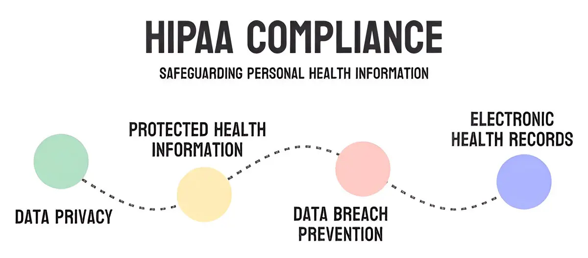 The Ultimate Checklist for HIPAA Compliance 1 hipaa compliance checklist